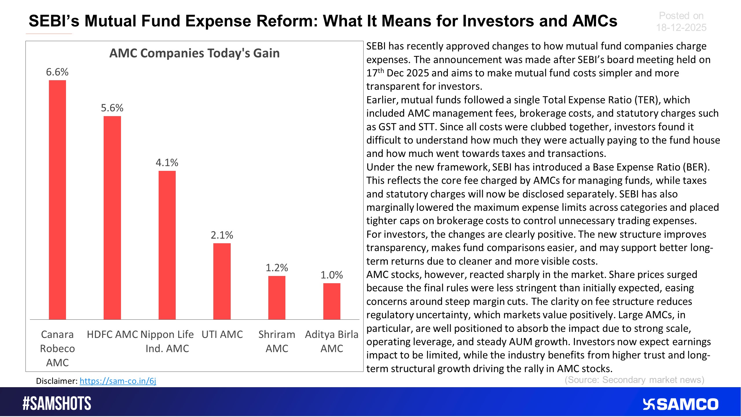 Here’s how AMC’s reacted to the change in norms of expense ratio by SEBI.